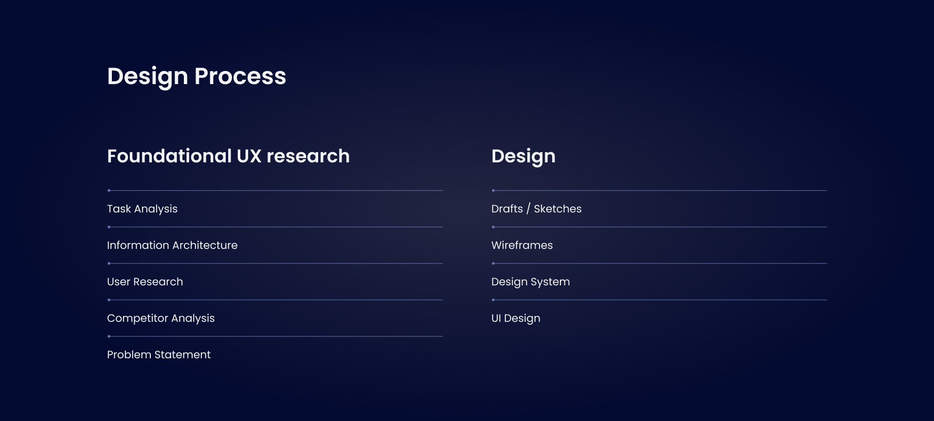 Liqwid design process diagram outlining foundational UX research stages, task analysis, information architecture, user research, competitor analysis and problem statement, alongside design stages, drafts, wireframes, design system and UI design