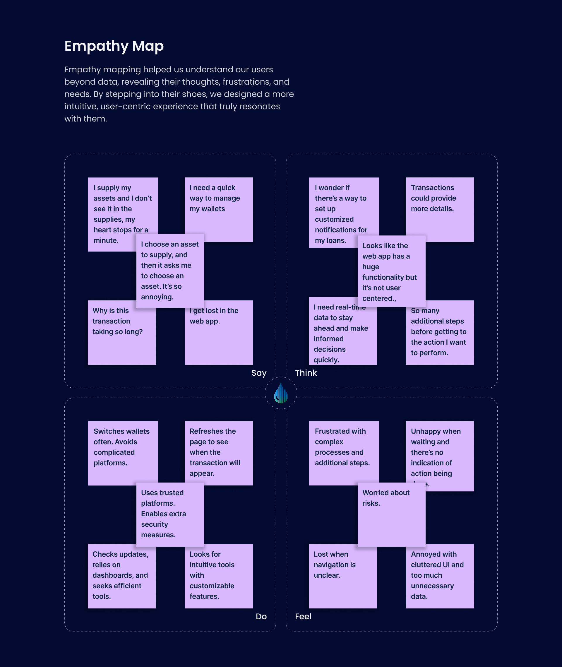 Liqwid user empathy map organized into Say, Think, Do and Feel quadrants, capturing user frustrations with navigation, transaction feedback and platform security
