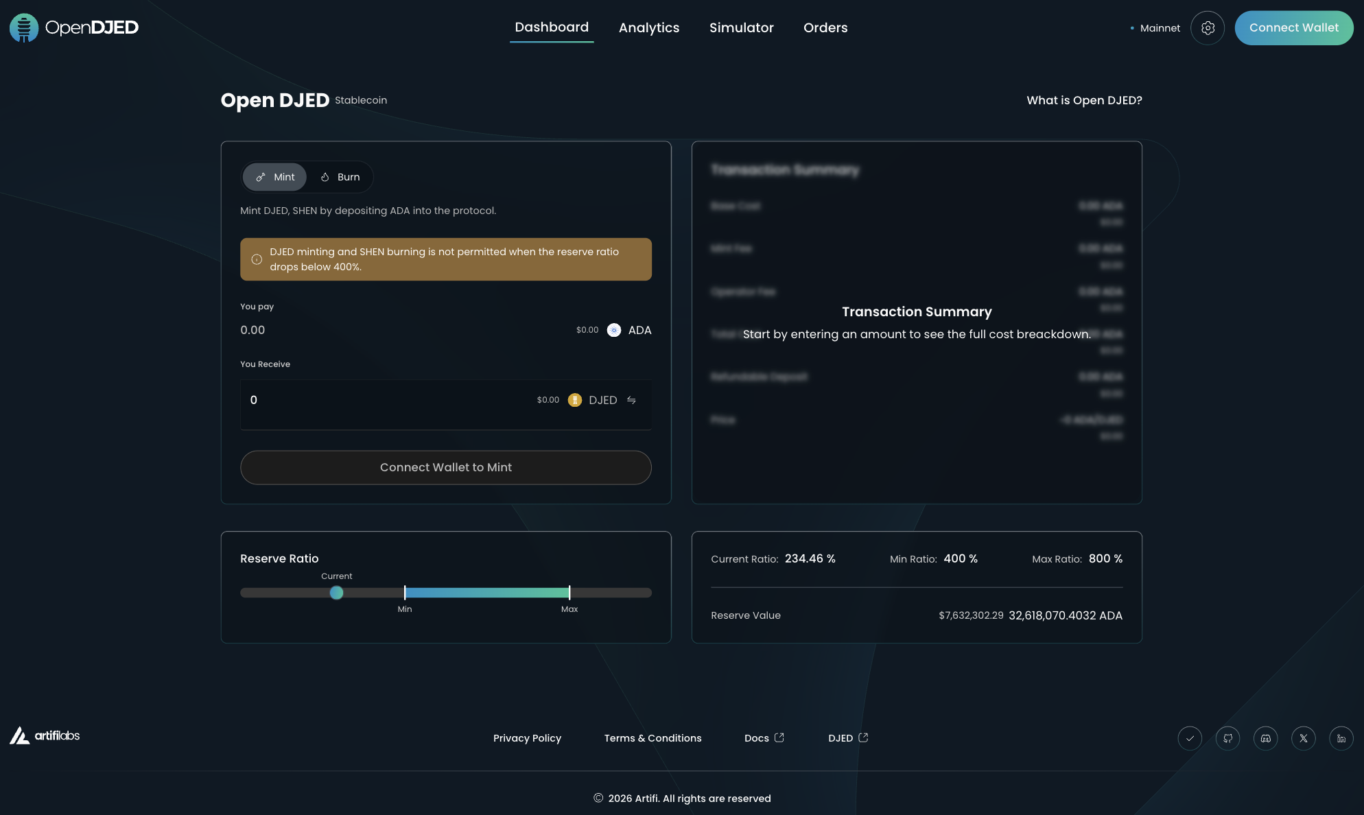 Panel de análisis de OpenDJED de Artifi Labs, mostrando el ratio de reserva de la stablecoin DJED a lo largo del tiempo, la capitalización de mercado de DJED y la capitalización de mercado de SHEN en Cardano
