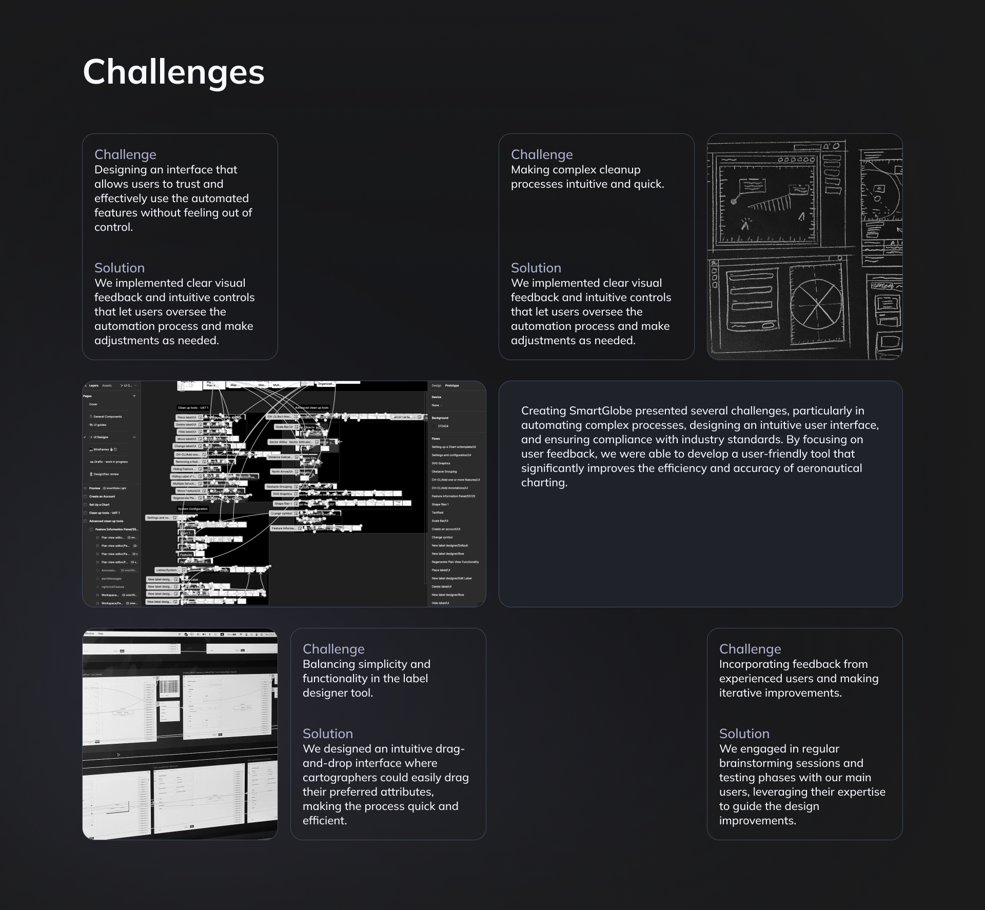 Cuadrícula de tarjetas de desafío y solución de diseño de SmartGlobe que cubre la confianza en la automatización, flujos de limpieza, usabilidad del editor de etiquetas y feedback de usuarios, junto con un boceto inicial de wireframe de la interfaz